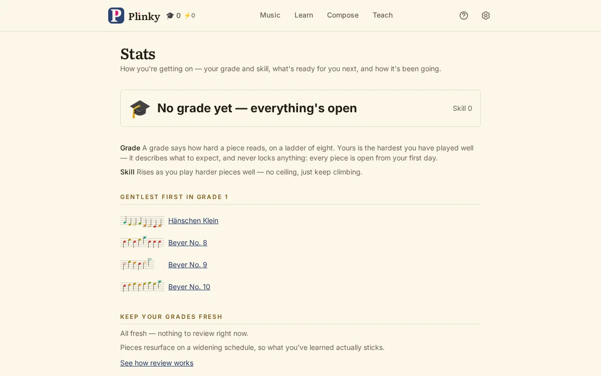 A screenshot of your progress