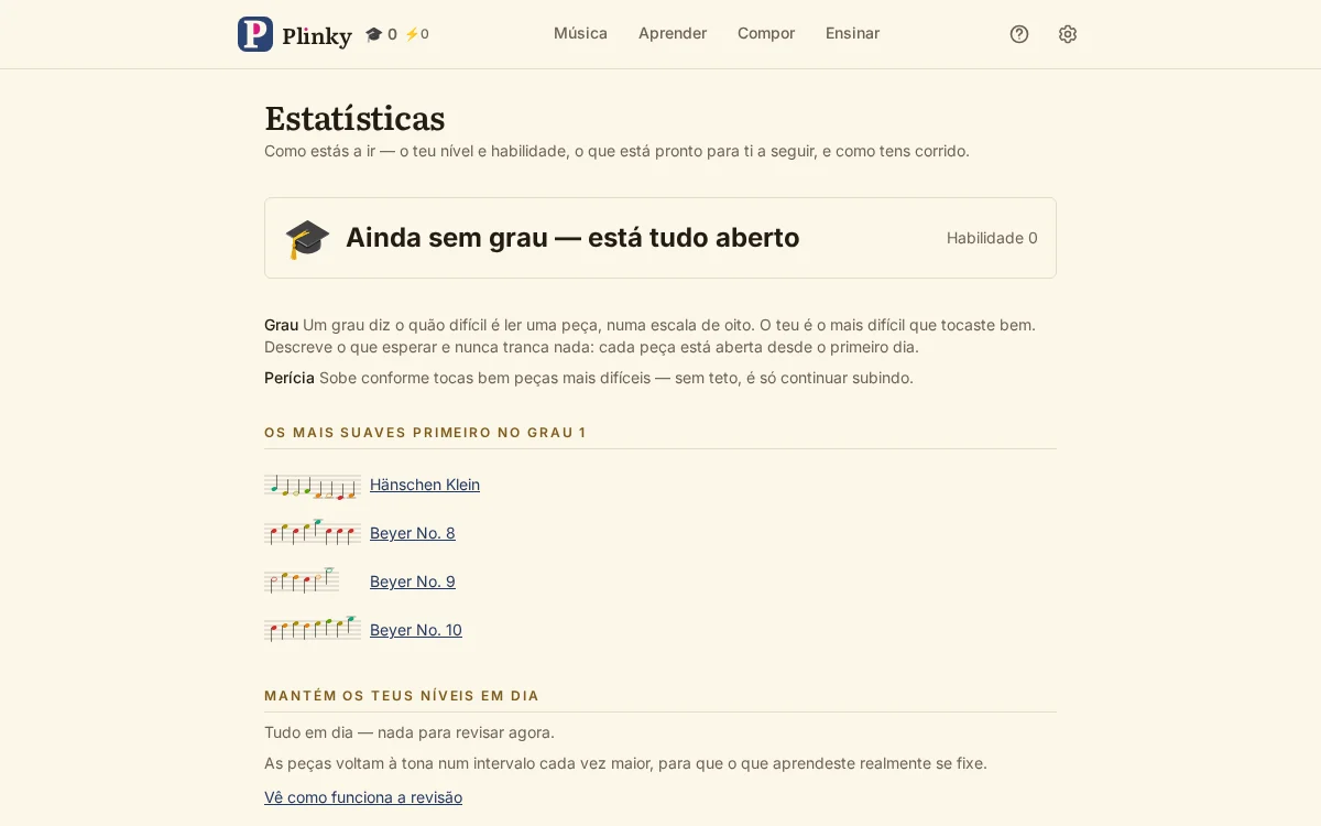 o teu progresso