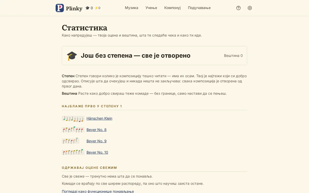твој напредак